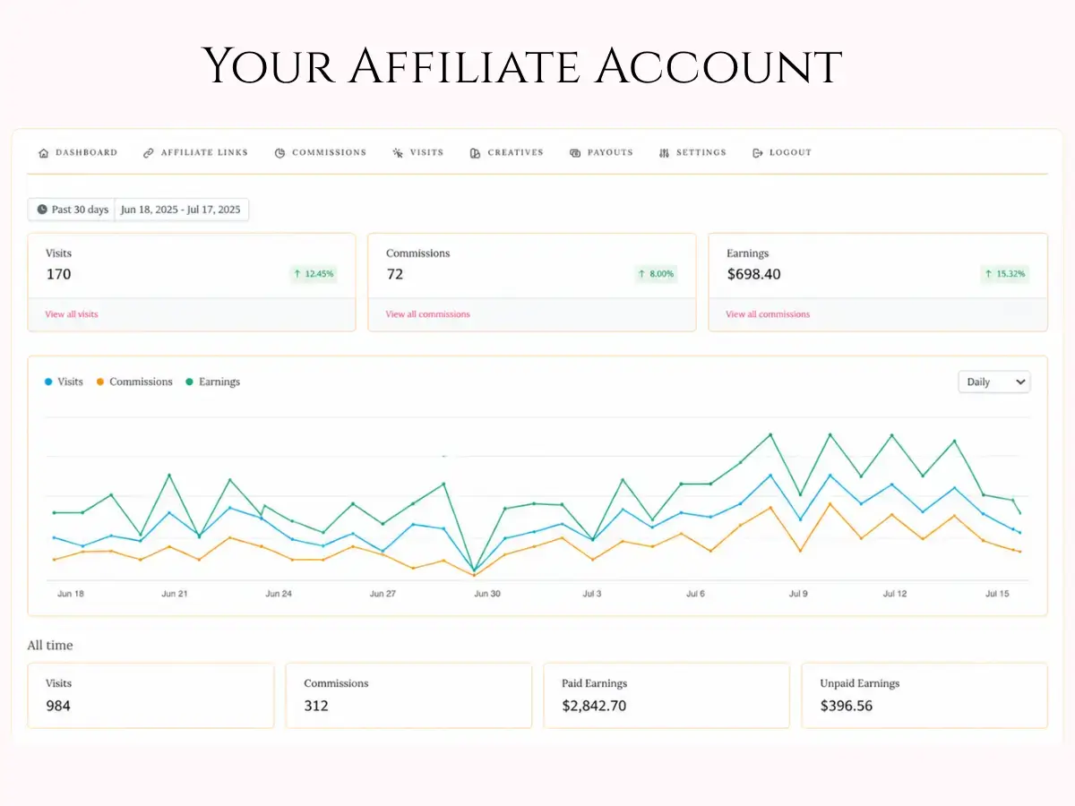 Affiliate Account Sample