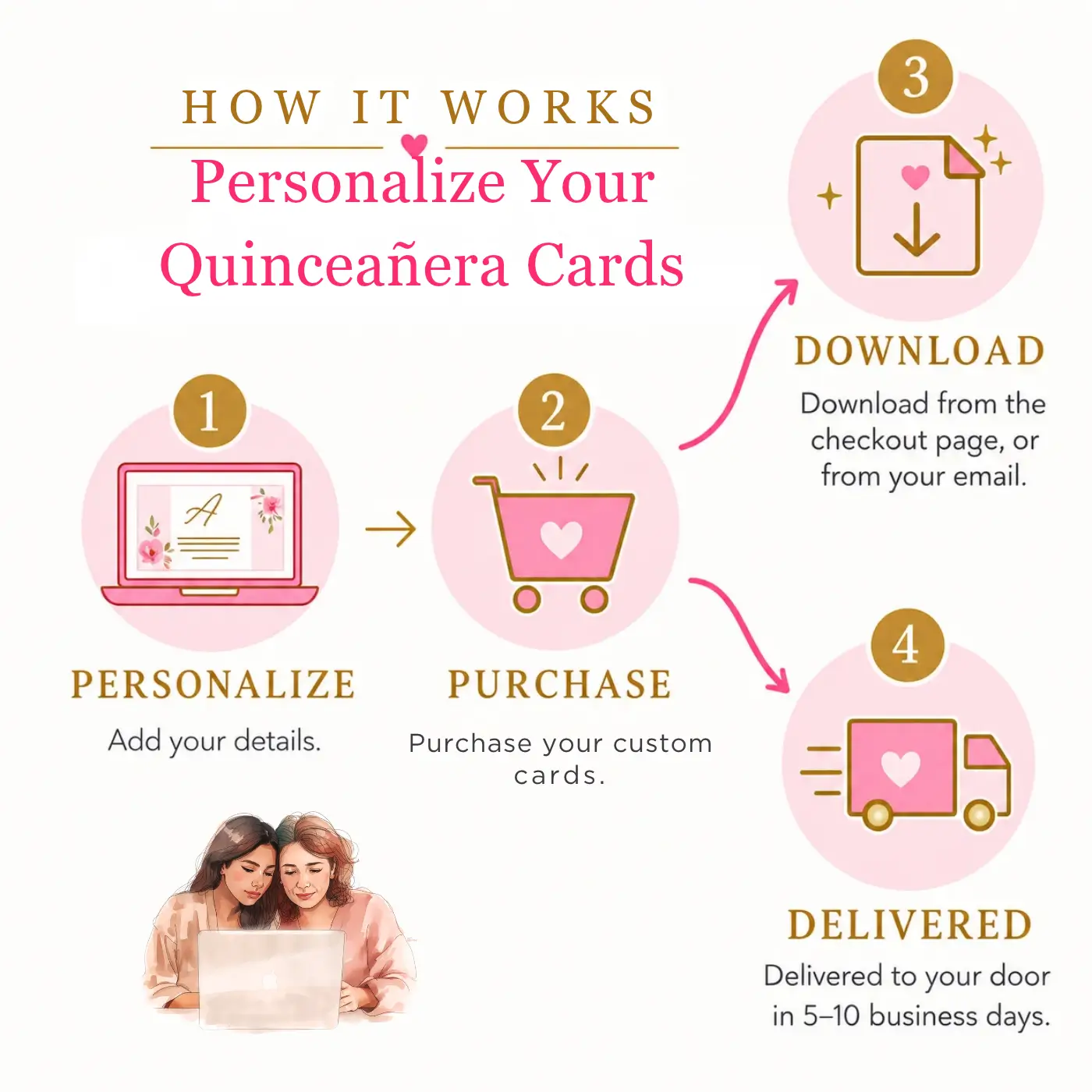 How it Works, Printable Cards